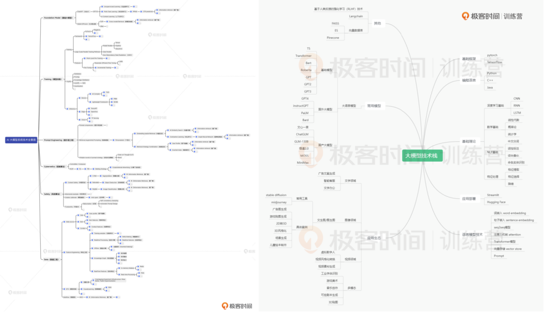 值得开发者好好看一看的 AI 大模型入门教程（内含300道AI面试真题）| 极客时间
