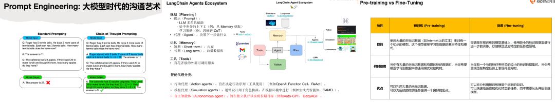值得开发者好好看一看的 AI 大模型入门教程（内含300道AI面试真题）| 极客时间