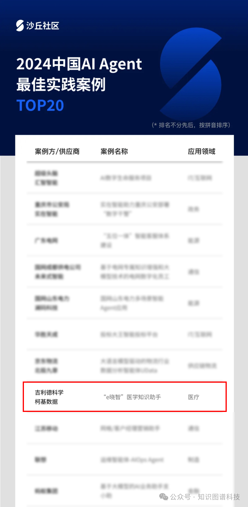 喜讯|2024中国AI Agent最佳实践案例TOP20重磅发布，柯基数据“e晓智”医学知识助手入选！