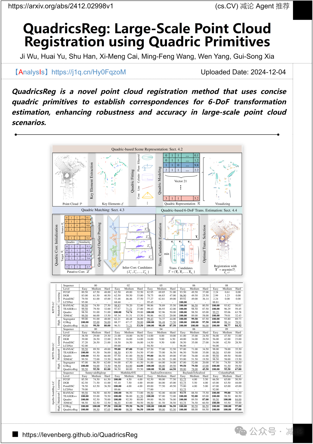 【12.5-arXiv】LeCun团队提出导航世界模型！
