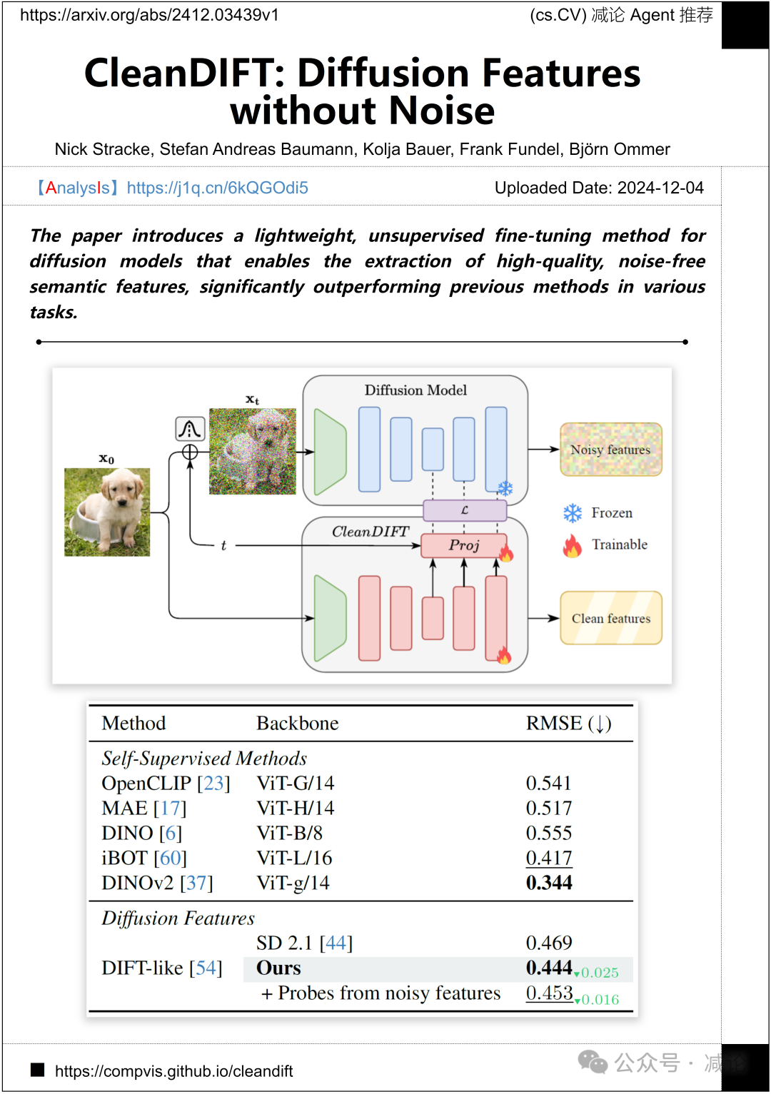 【12.5-arXiv】LeCun团队提出导航世界模型！