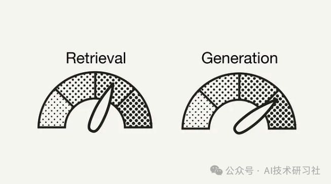 RAGAs评估工具：用指标与LLM优化你的RAG管道性能