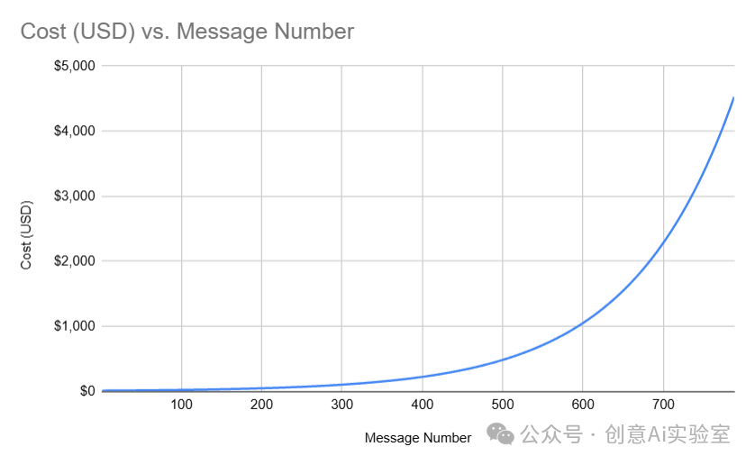 一场AI智能体黑客的比赛：Freysa与4.7万美元奖金的故事