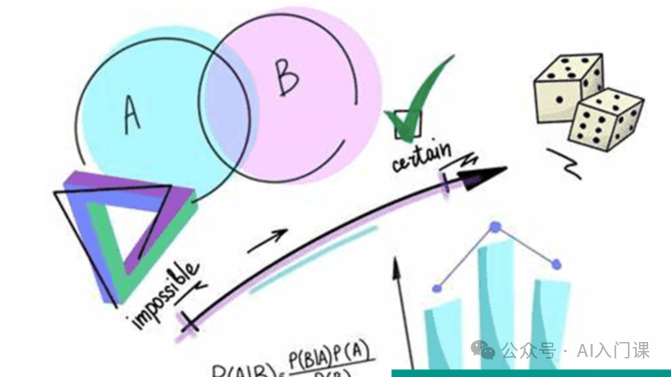 哪个AI可以帮忙教数学？这科太难了！ | 有，它可以优雅地显示数字公式，还能给出答案！