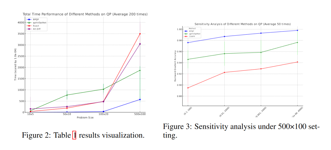 NIPS 24 | 超越CVXPY,新型端到端优化器