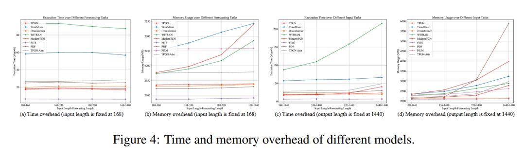 NIPS 24 | PGN：RNN 的新继任者