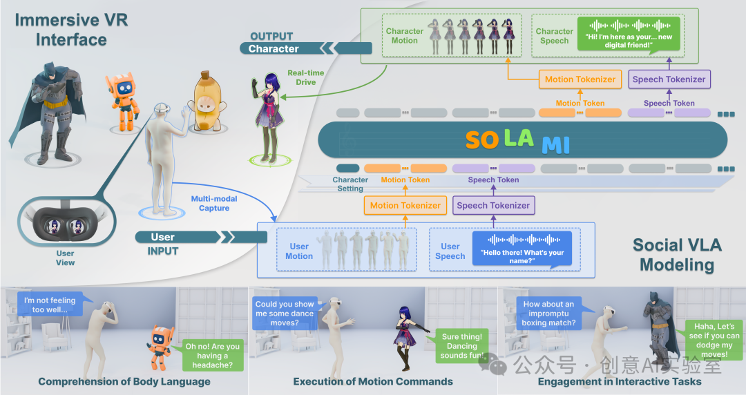 SOLAMI：基于VR的AI角色扮演系统