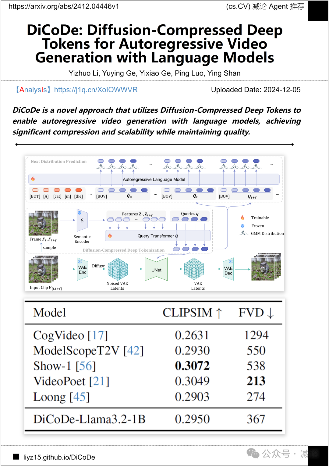 【12.6-arXiv】腾讯推出开源视频基础模型HunyuanVideo！