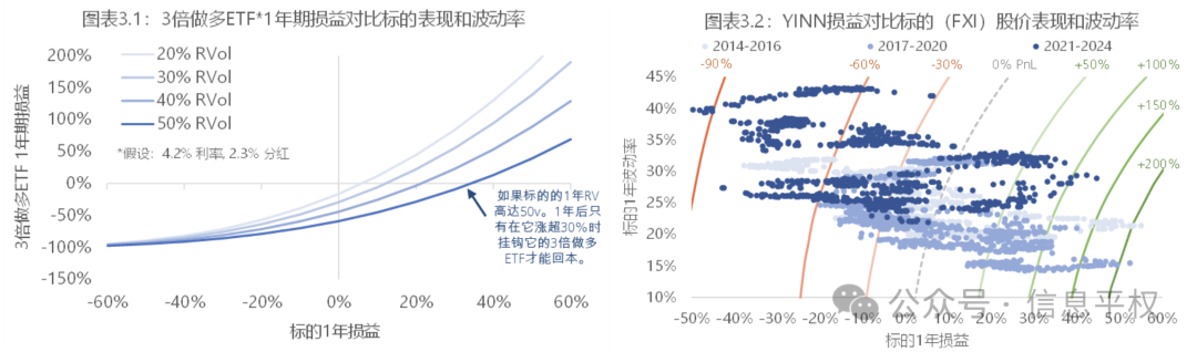神秘资金，巨额期权做多中国