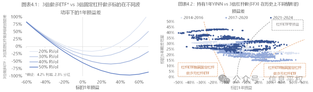 神秘资金，巨额期权做多中国
