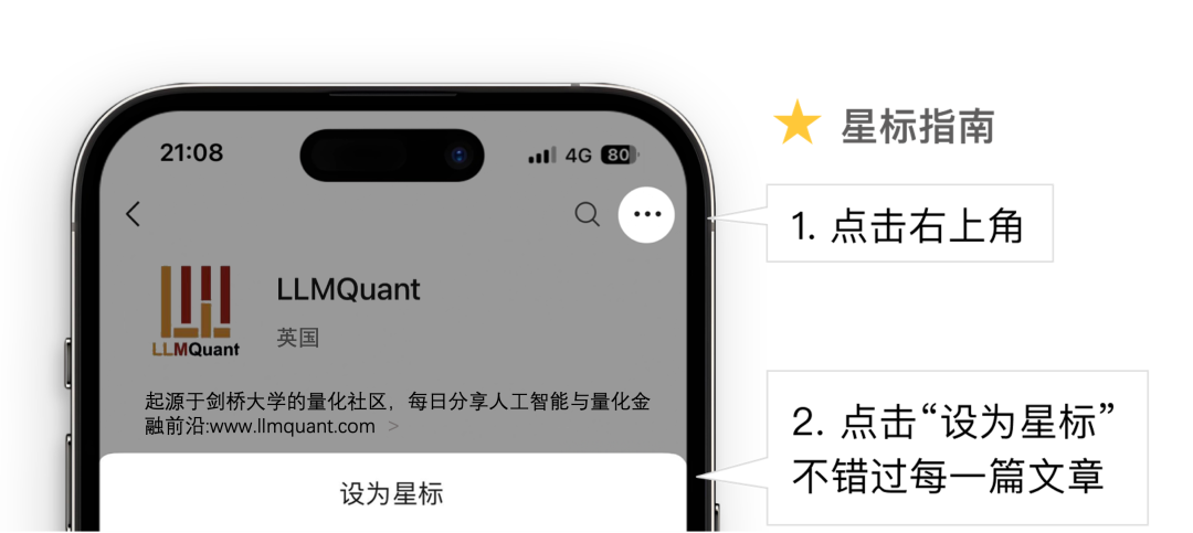 一个价值万亿的数学公式：从物理方程到金融期权定价