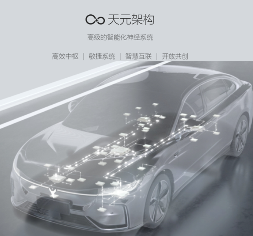 岚图、蔚来、小鹏的汽车的最新EEA梳理