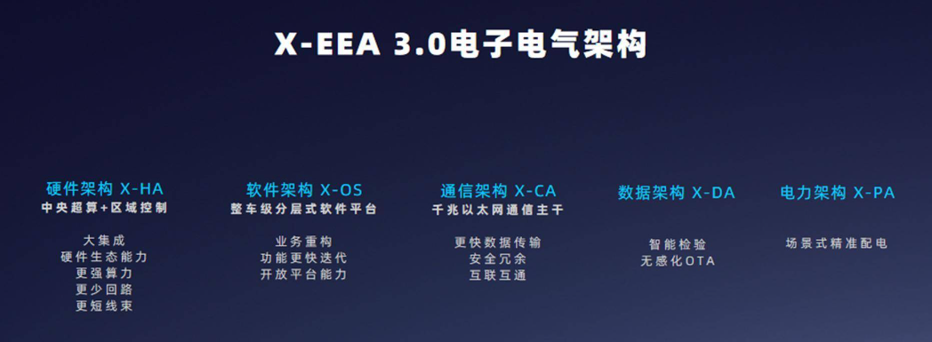 岚图、蔚来、小鹏的汽车的最新EEA梳理