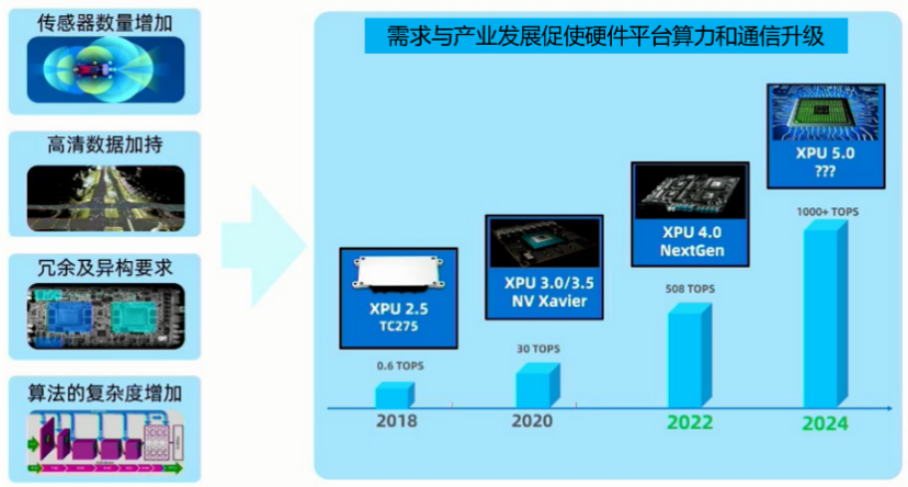 岚图、蔚来、小鹏的汽车的最新EEA梳理