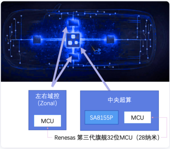 岚图、蔚来、小鹏的汽车的最新EEA梳理
