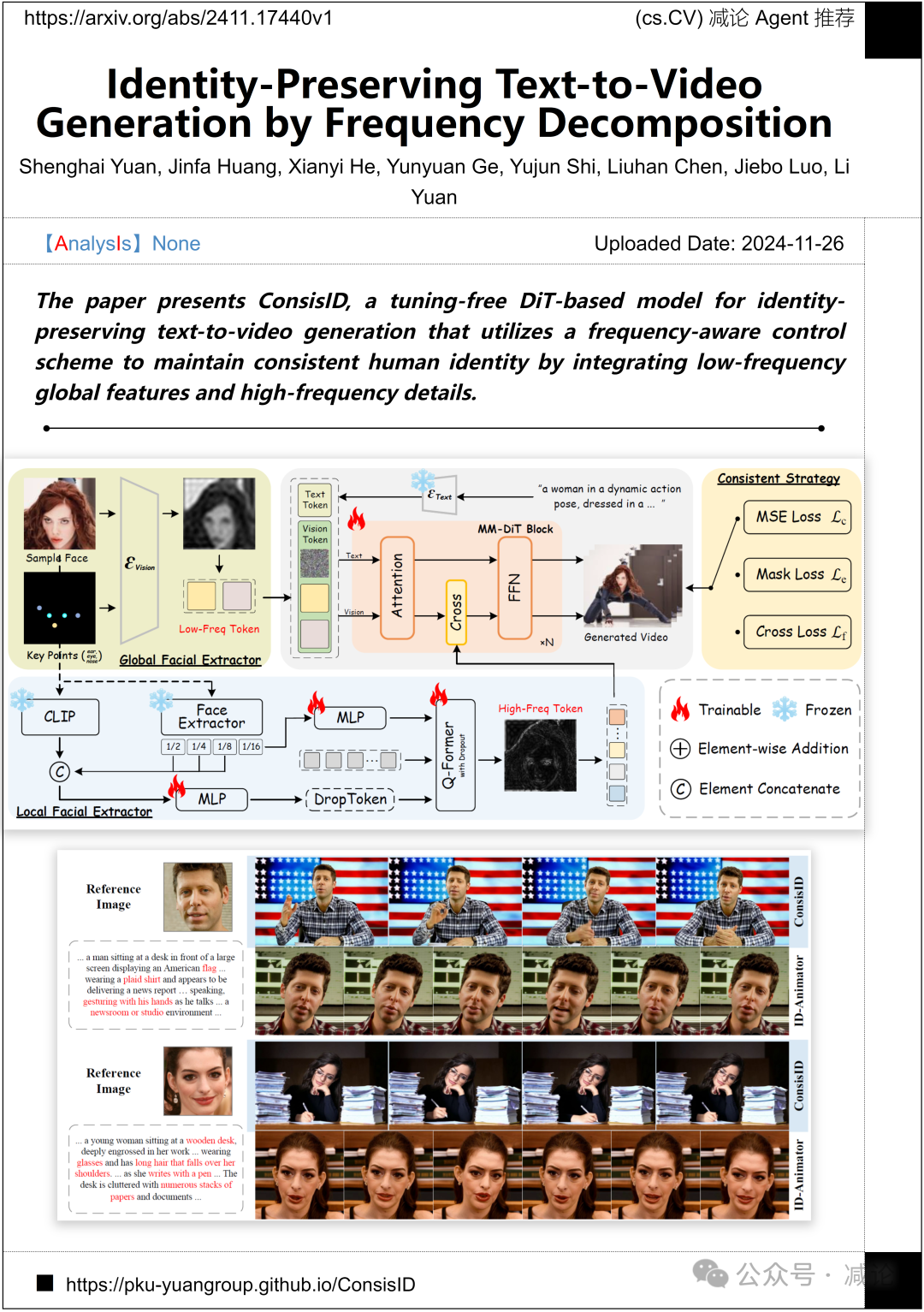 【12.2-arXiv】北大提出频率感知身份保持视频生成模型ConsisID！