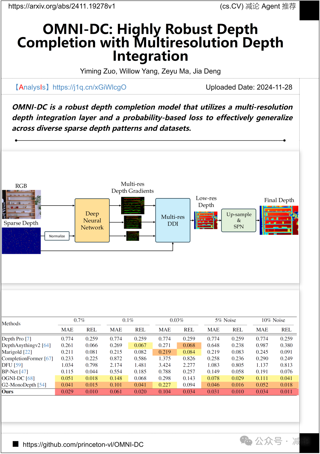 【12.2-arXiv】北大提出频率感知身份保持视频生成模型ConsisID！