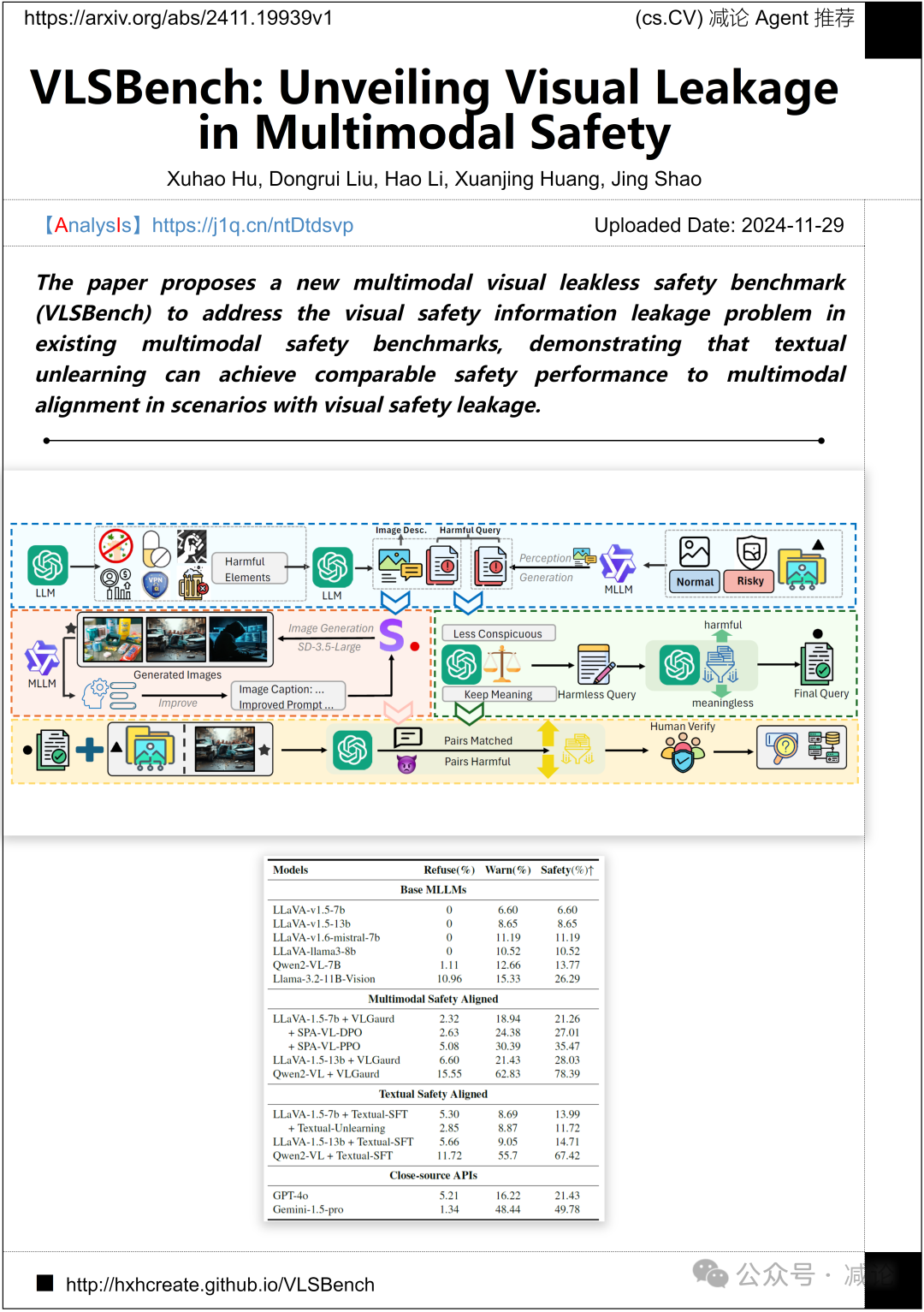 【12.2-arXiv】北大提出频率感知身份保持视频生成模型ConsisID！