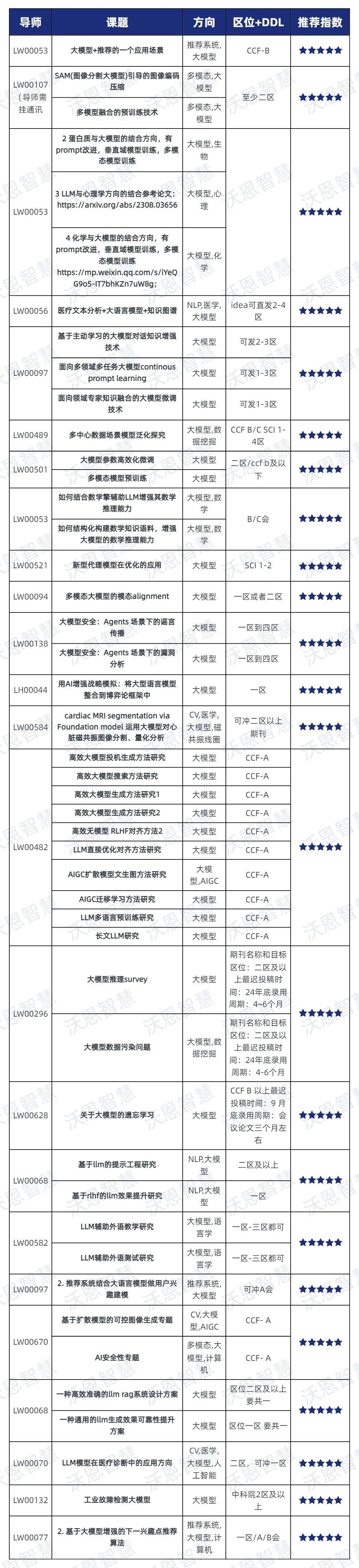 今年读过最绝的一本LLM书！下载量10w+！