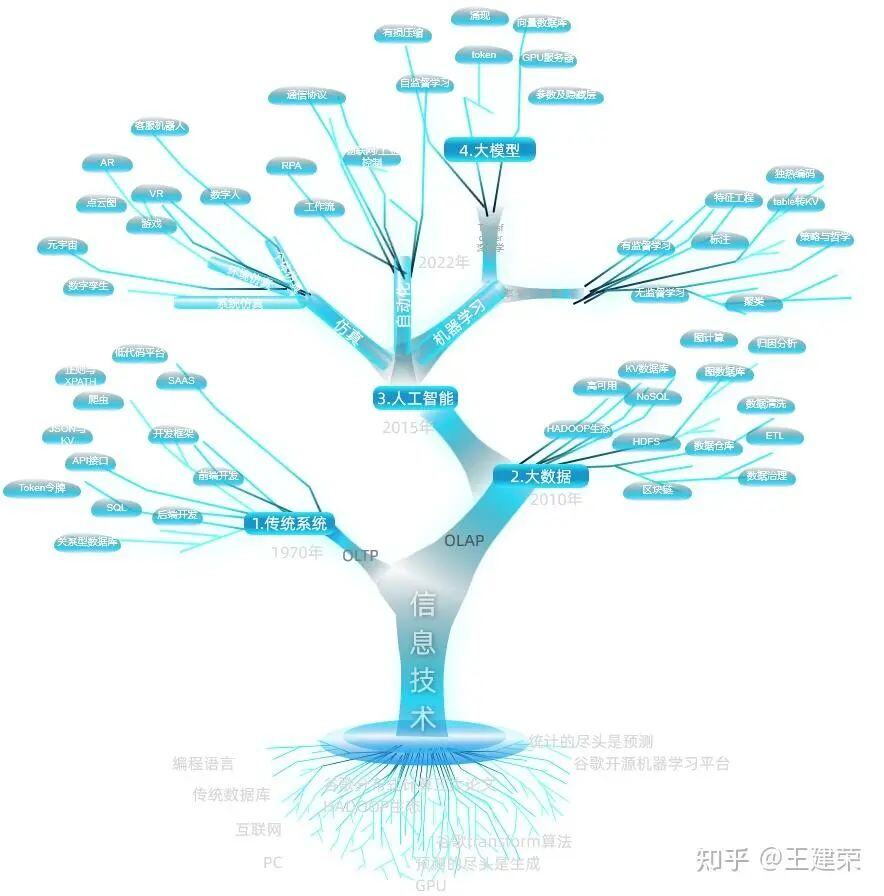 KAG 技术实践分享｜信创环境下实现高效知识图谱抽取