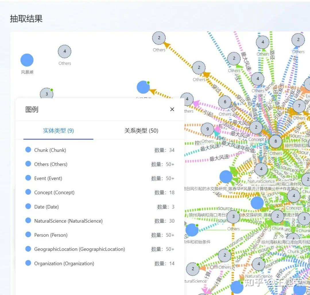 KAG 技术实践分享｜信创环境下实现高效知识图谱抽取