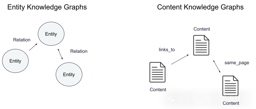以内容为中心的粗粒度知识图谱增强大模型的实践研究 - DataStax