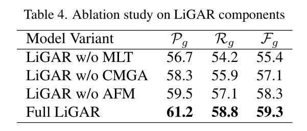 LiGAR:基于LiDAR的多级群活动识别分层 Transformer !