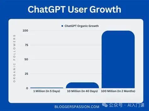 ChatGPT被设置“禁忌词”？提示词专家“拍手”破解 | 10亿目标用户中，还有谁不能提？