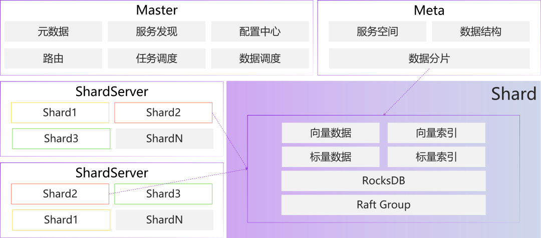 Milvus×OPPO：如何构建更懂你的大模型助手