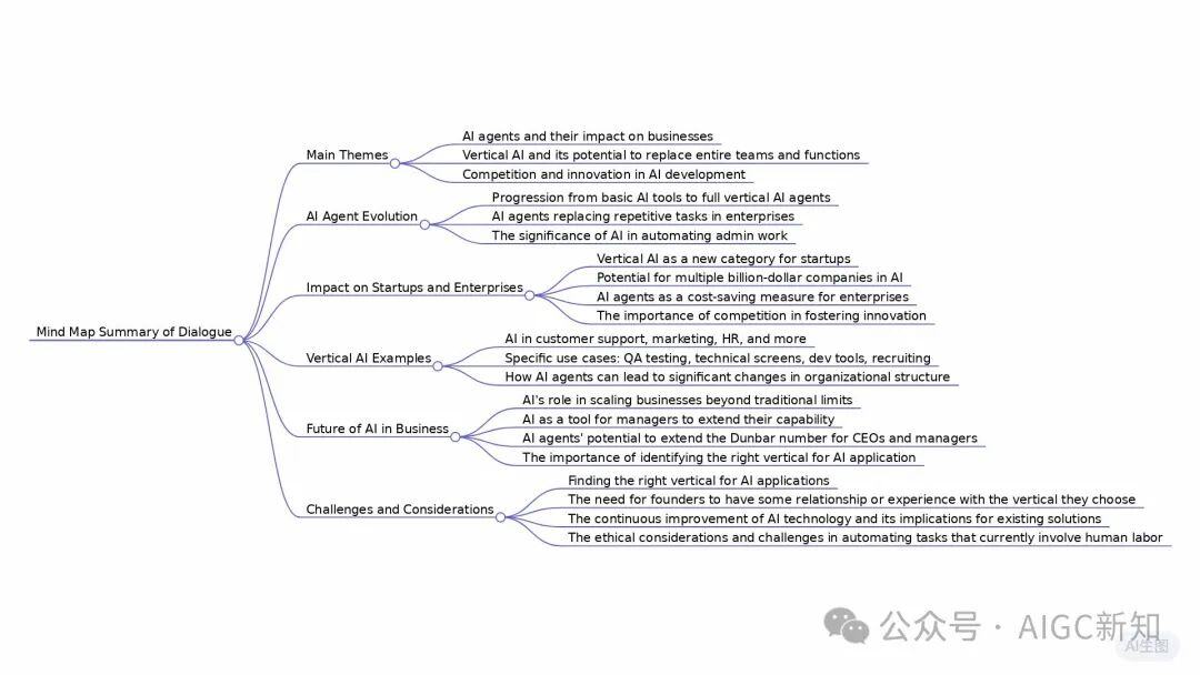 Y Combinator：垂直领域AI Agent的市场规模将是SaaS的十倍
