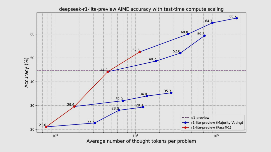 11月盘点：AI 行业的产品、事件与趣闻