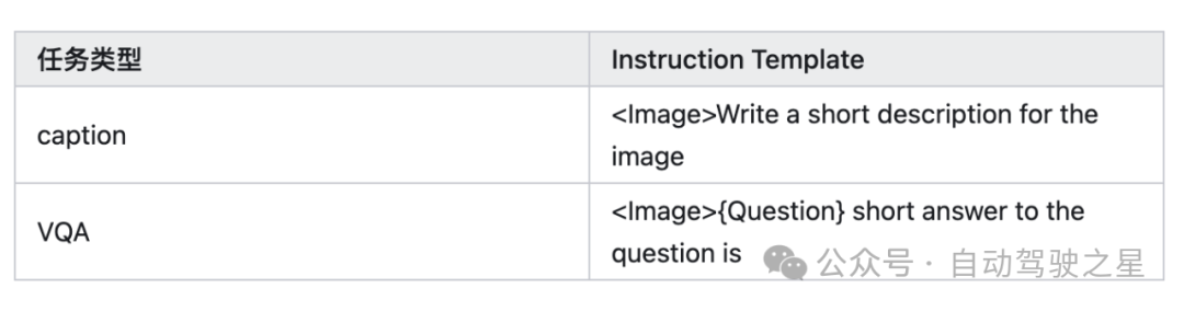 Instruction BLIP系列--量产大模型入门必看