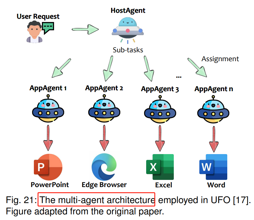一篇78页大模型GUI Agents全面综述~
