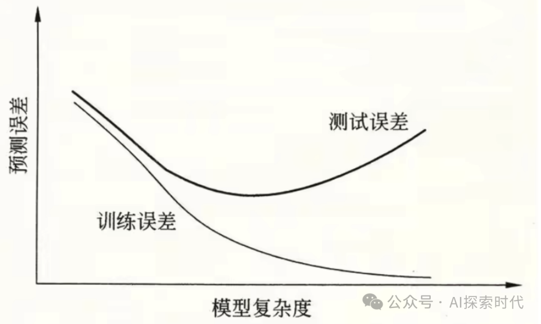 大模型技术的重点与难点，以及在实际操作中需要注意的事项