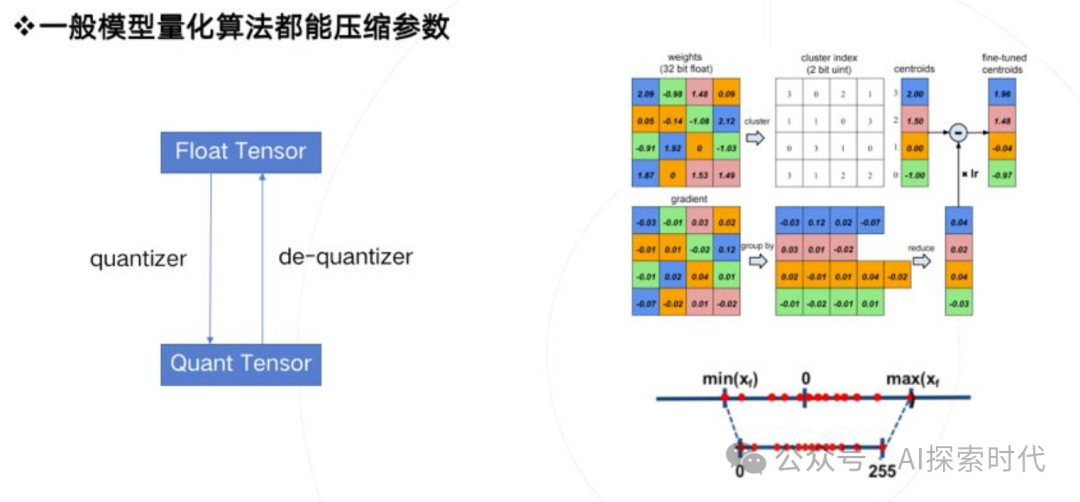 大模型技术的重点与难点，以及在实际操作中需要注意的事项