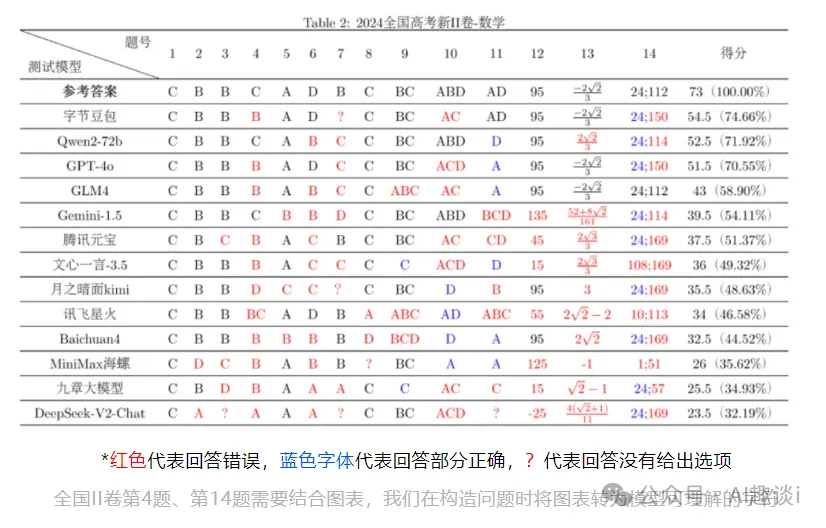 AI助力高中数学老师|轻松应对挑战，提高效率，保证质量