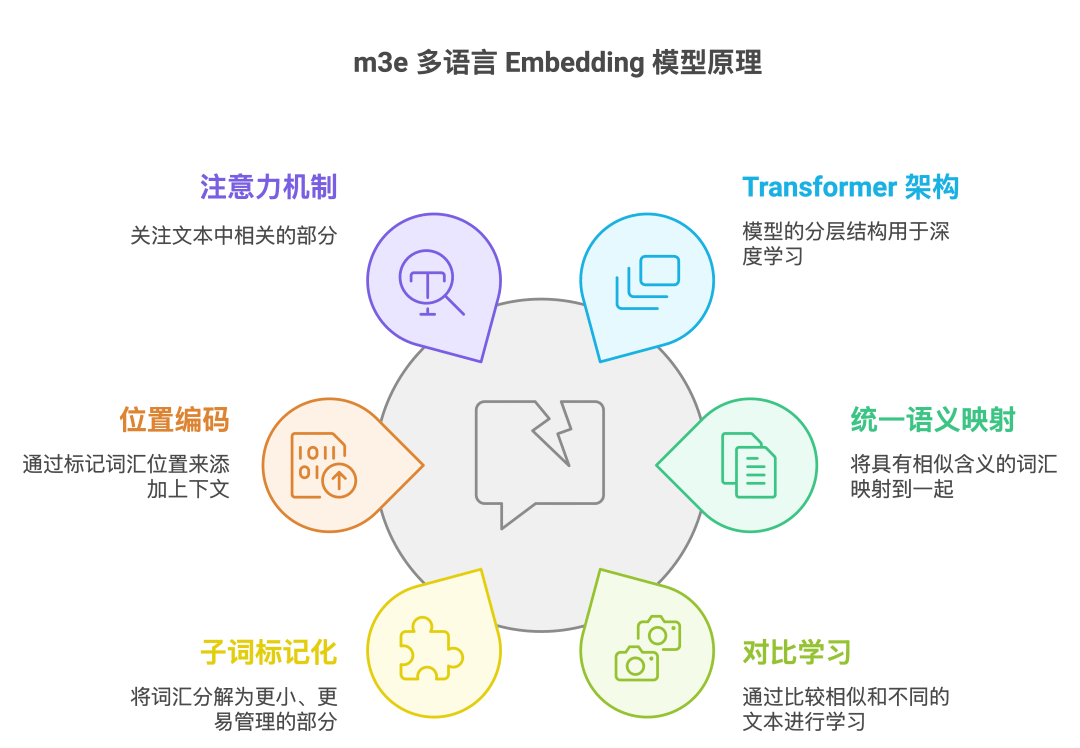 别再用PostgreSQL了,Milvus才是多语言RAG的最佳搭档