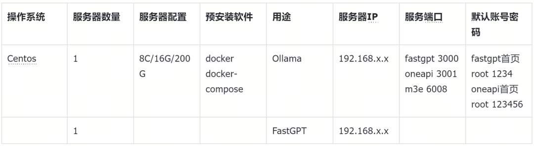 别再用PostgreSQL了,Milvus才是多语言RAG的最佳搭档