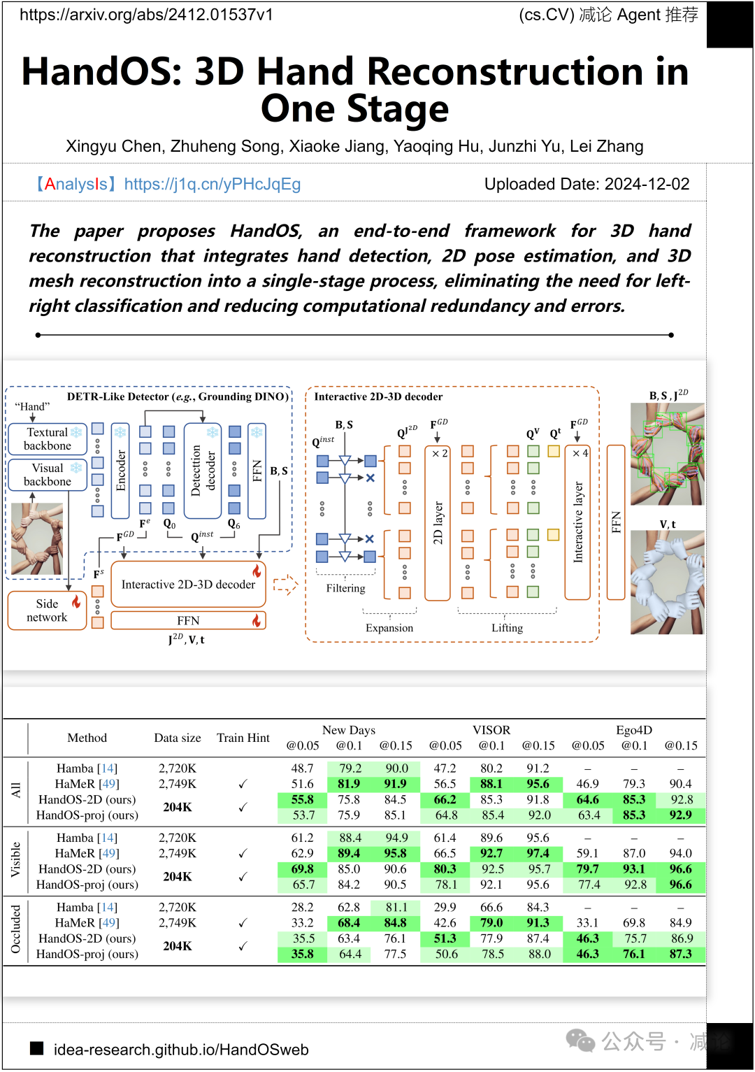【12.3-arXiv】北大提出3D手部重建端到端框架HandOS！