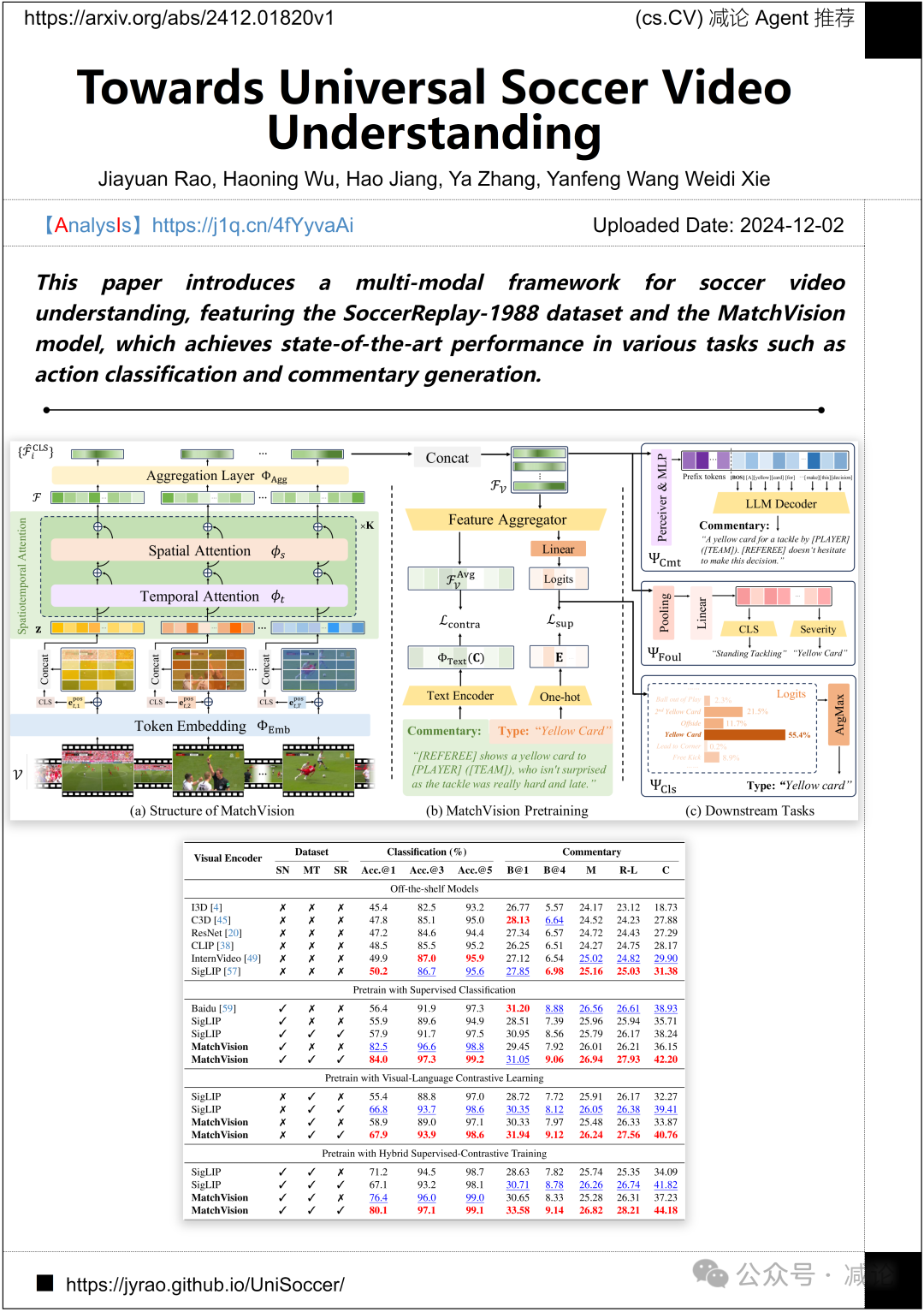 【12.3-arXiv】北大提出3D手部重建端到端框架HandOS！