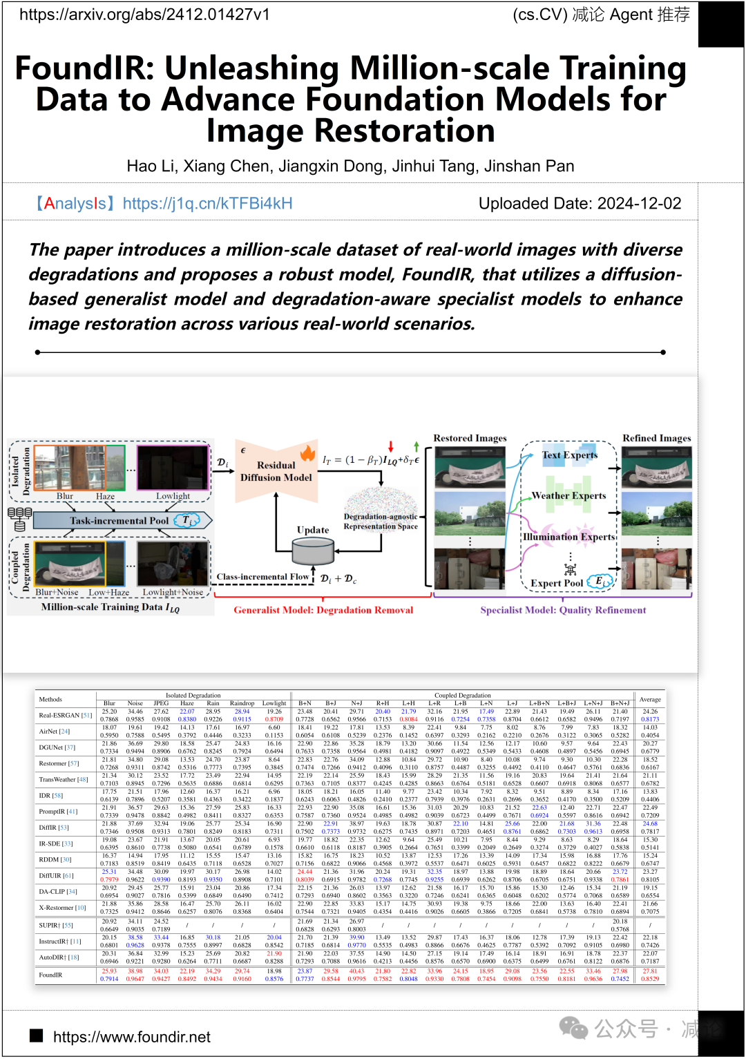 【12.3-arXiv】北大提出3D手部重建端到端框架HandOS！