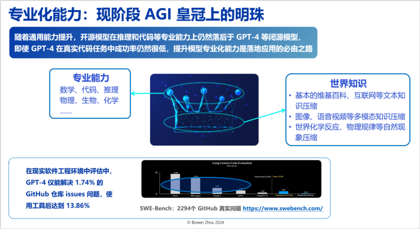 CNCC2024 | 以通专融合方式构建AGI：路径与关键问题探索